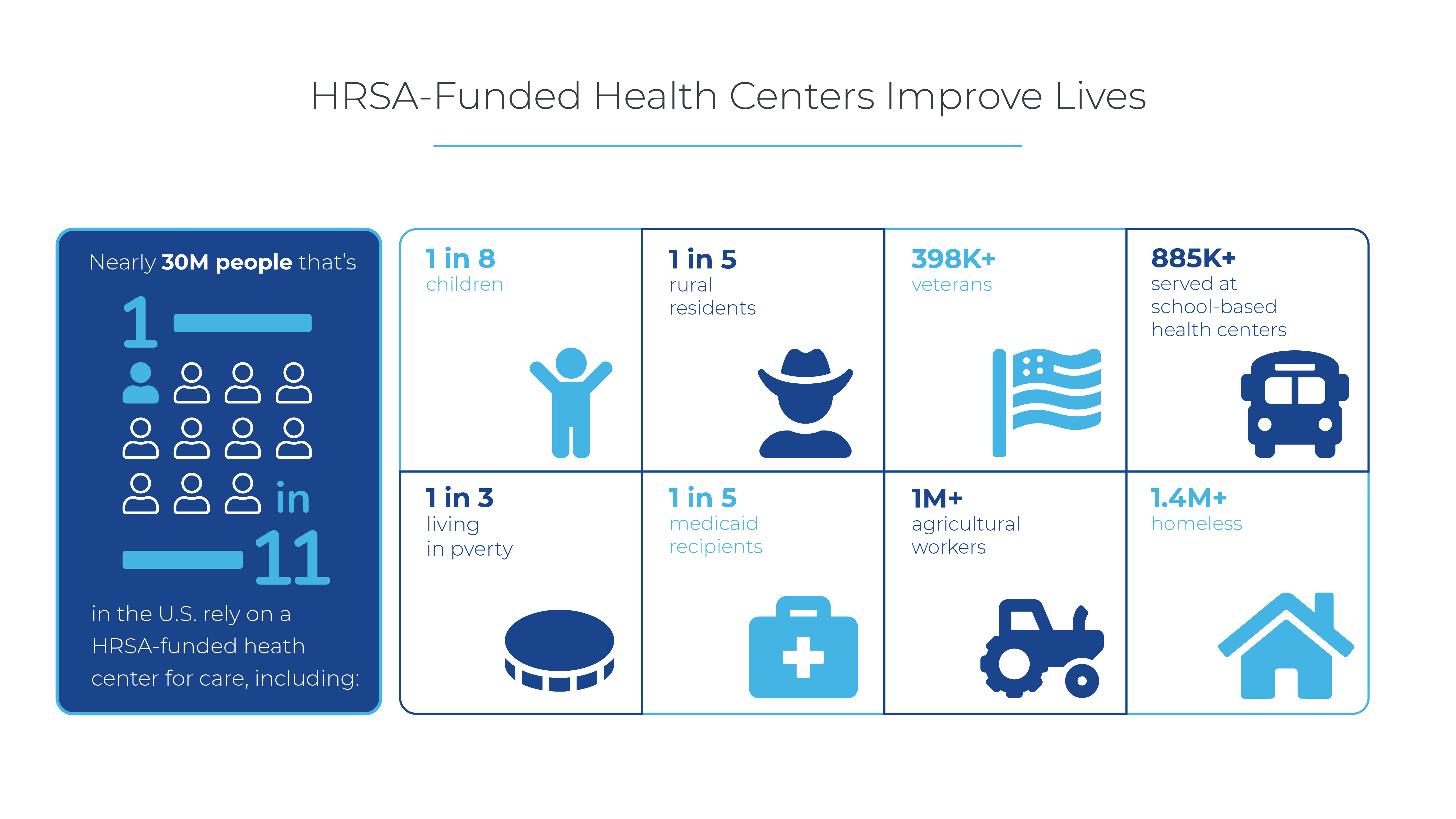 federally-qualified-health-centers-and-their-importance-intiva-health